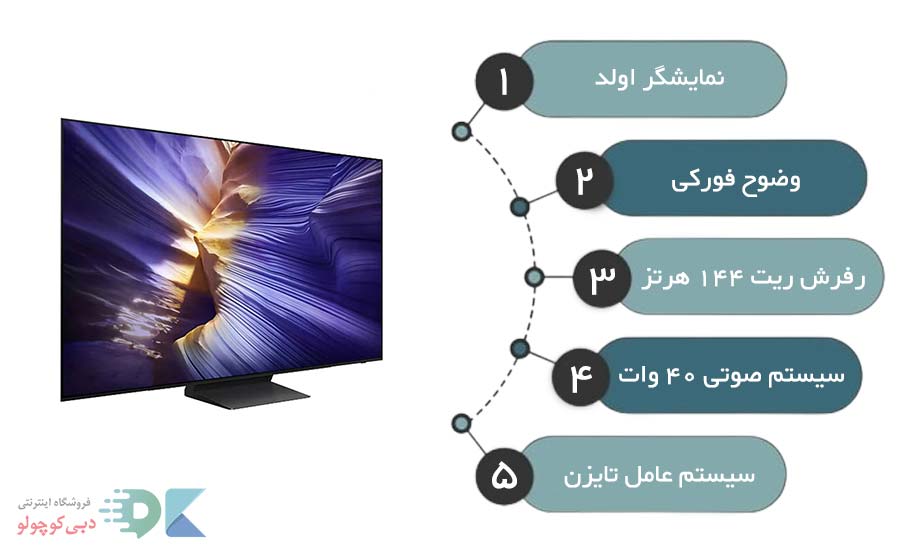 مشخصات تلویزیون سامسونگ S90f