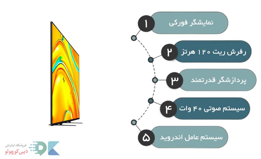 مشخصات فنی تلویزیون سونی xr50