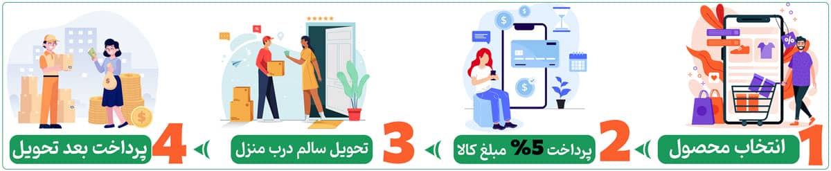 راهنمای خرید از سایت دبی کوچولو