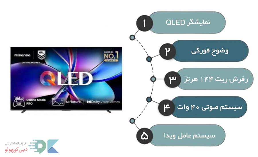 مشخصات تلویزیون هایسنس q7q