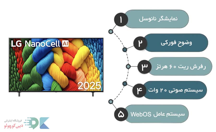 مشخصات فنی تلویزیون ال جی nano80a 2025