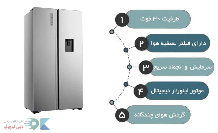 مشخصات یخچال فریزر هایسنس rs670