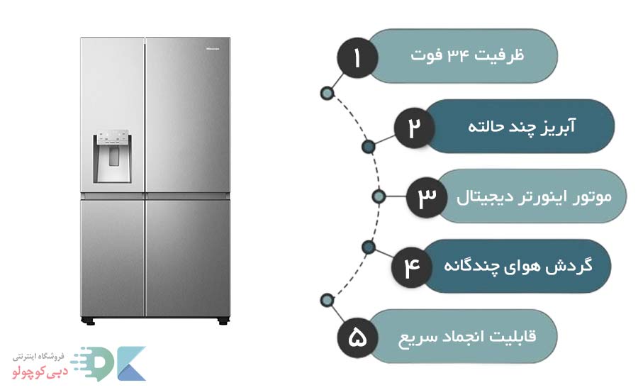 مشخصات یخچال فریزر هایسنس rs819