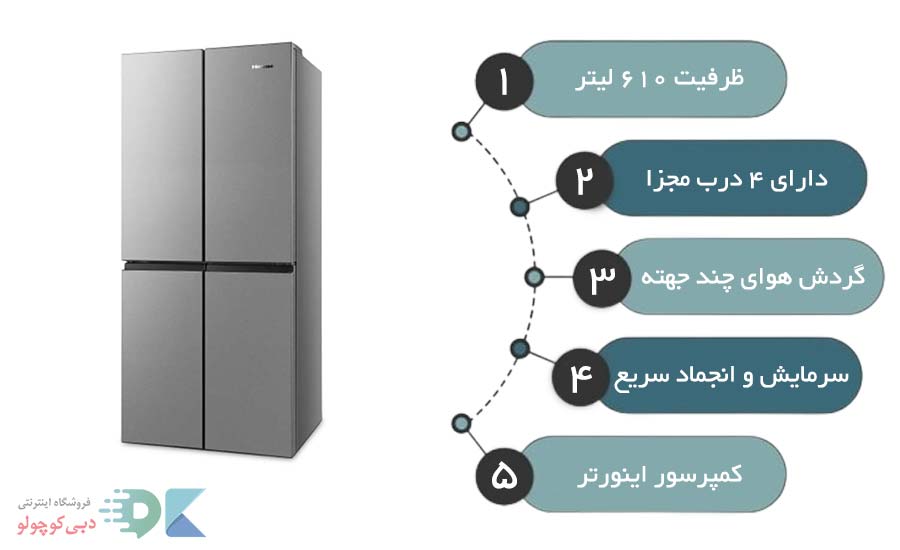 مشخصات یخچال فریزر هایسنس rq7g