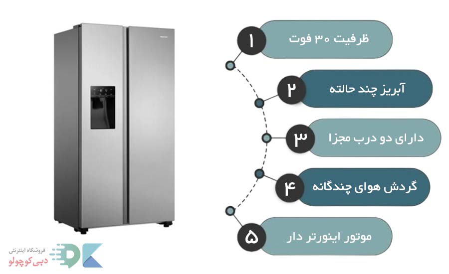 مشخصات یخچال فریزر هایسنس rs696