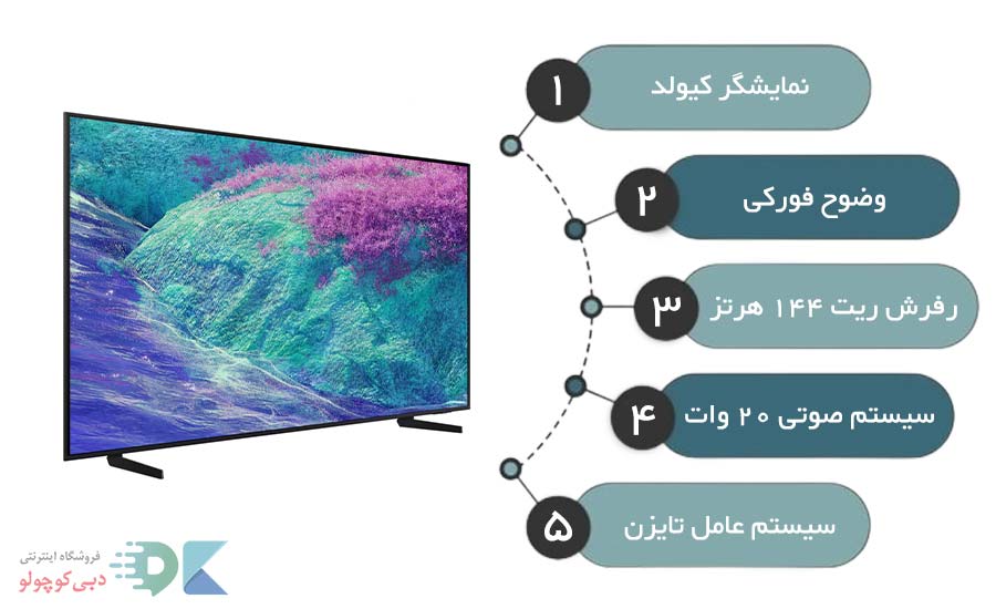 مشخصات فنی تلویزیون سامسونگ QN1EF