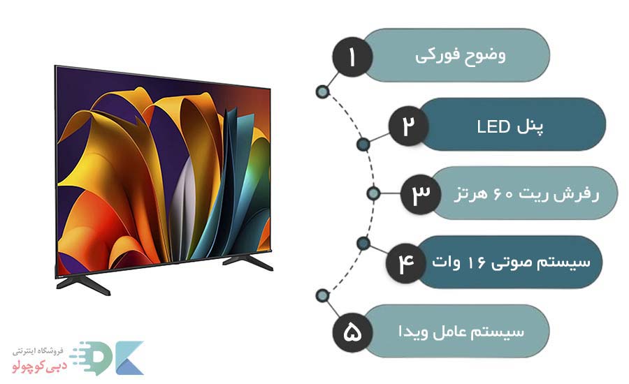 مشخصات تلویزیون هایسنس A62Q