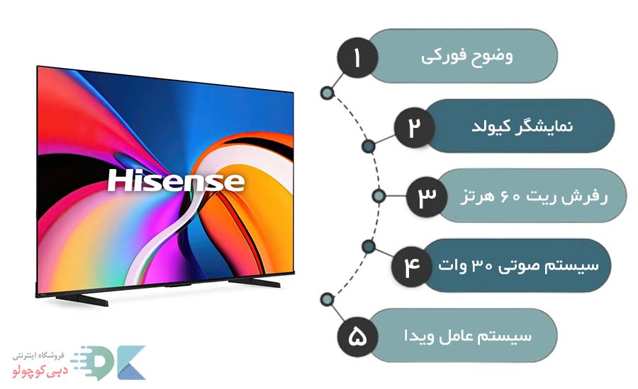 مشخصات فنی تلویزیون هایسنس e7q