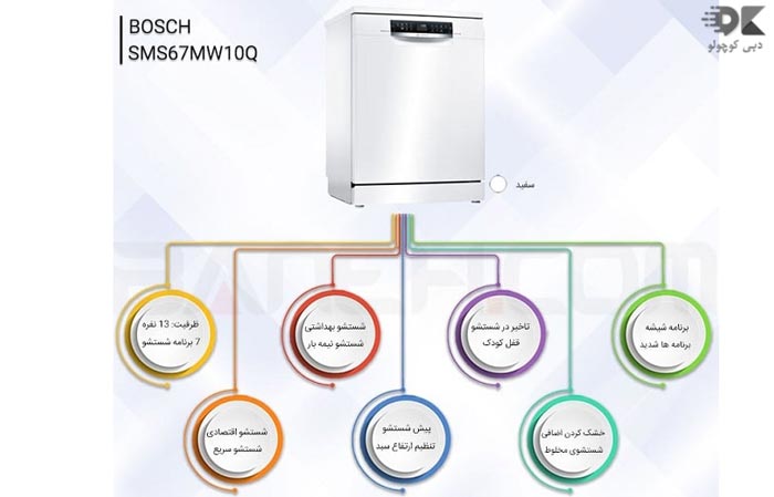 ظرفشویی 14 نفره بوش آلمان مدل 67MW10Q دبی کوچولو