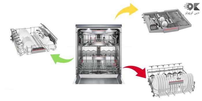 قیمت و مشخصات ماشین ظرفشویی 14 نفره بوش مدل 46nw03 - دبی کوچولو