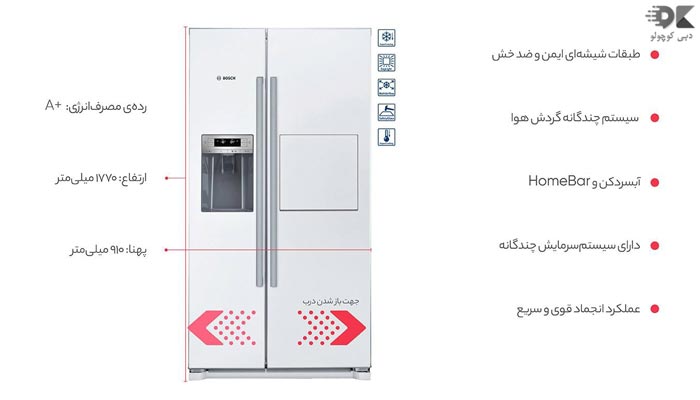 قیمت و مشخصات یخچال ساید بای ساید بوش مدل 90AW204 ظرفیت 30 فوت - دبی کوچولو