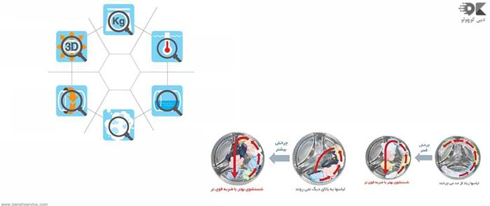 ماشین لباسشویی 8.5 کیلویی هیتاچی BD-W85TV-دبی کوچولو